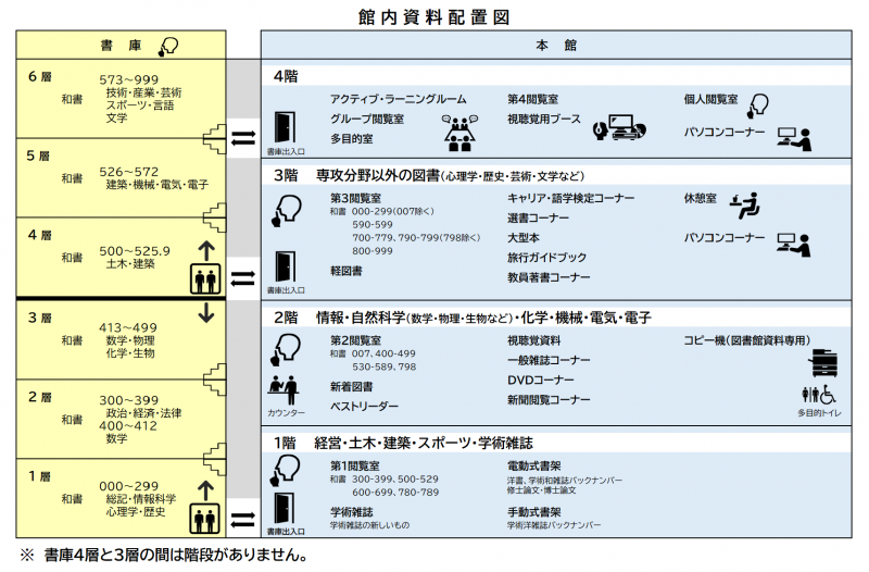 館内案内図