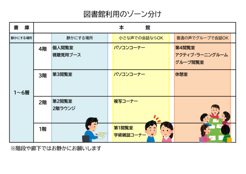 図書館利用のゾーン分け