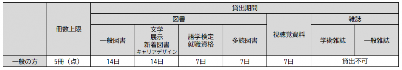 貸出規則 一般の方