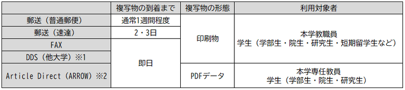 文献複写 受取方法