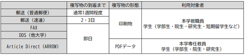 文献複写 受取方法