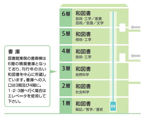 書庫棟